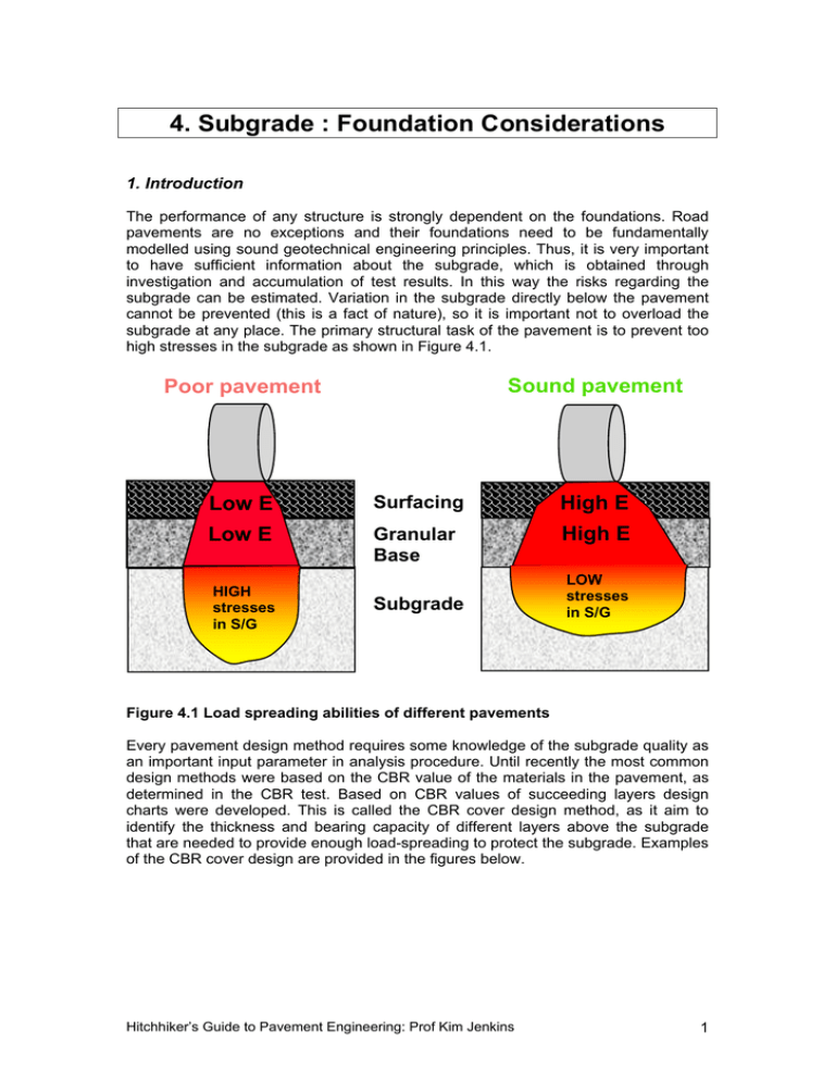 Subgrade Foundation Considerations In Pavement Engineering