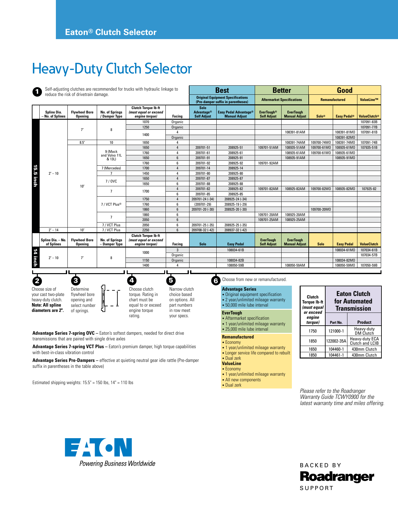 Eaton Fuller Clutch Chart