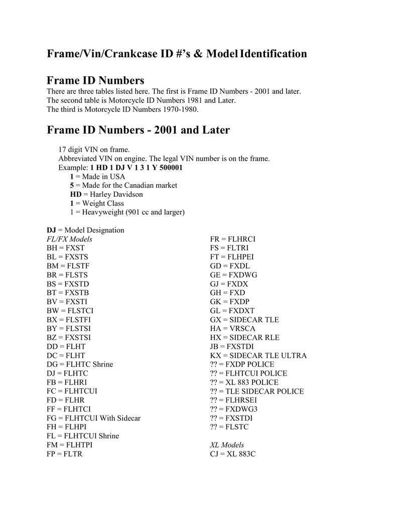 Harley Motorcycle Vin Number Decoder Reviewmotors.co