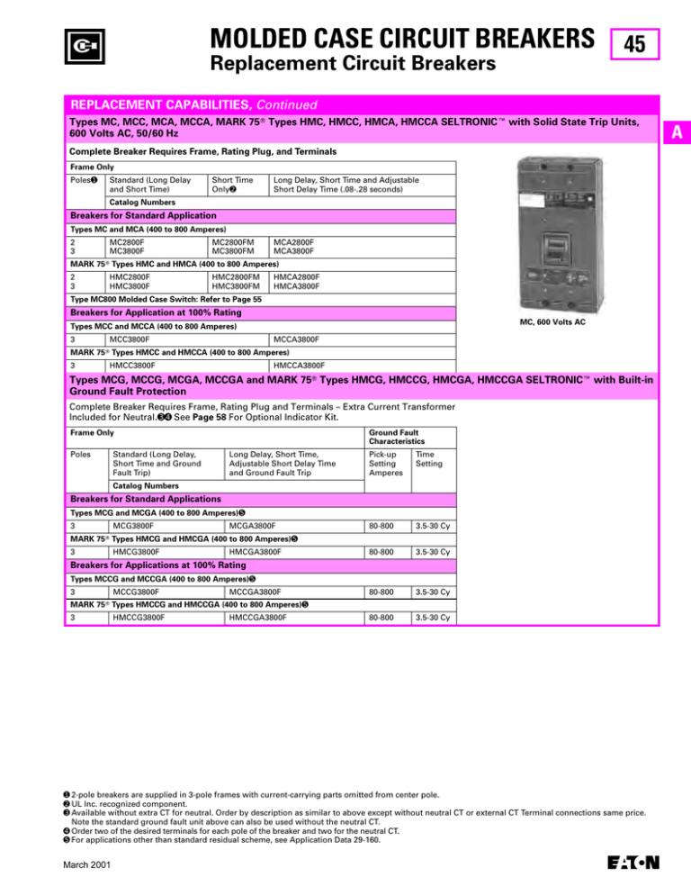 molded case circuit breakers