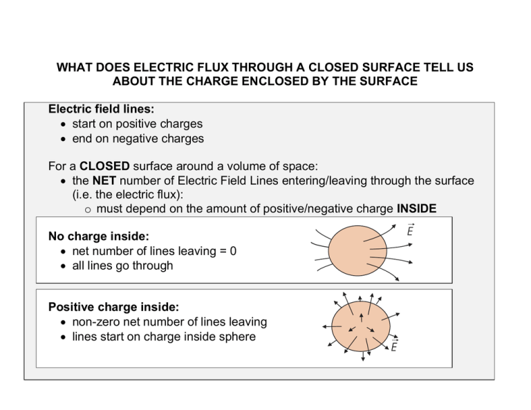 what-does-electric-flux-through-a-closed-surface