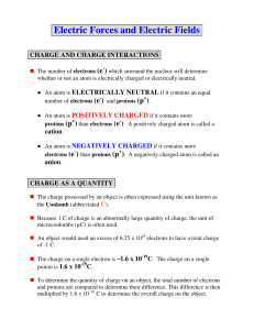 Electric Forces and Electric Fields