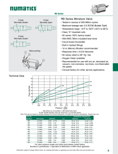 RB Series Miniature Valve