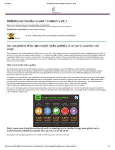 Global social media research summary 2016