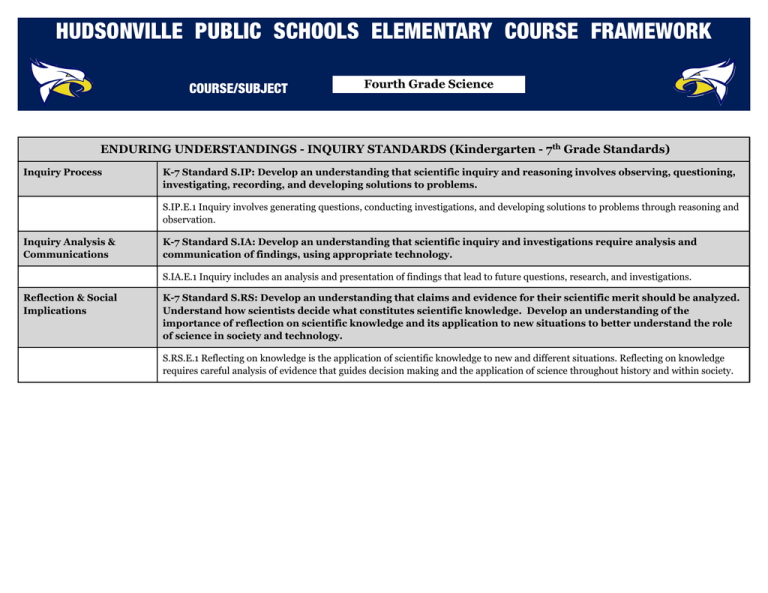 Science Hudsonville Public Schools