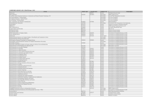 COMPENDEX SOURCE LIST: UPDATED June 3, 2015 TITLE