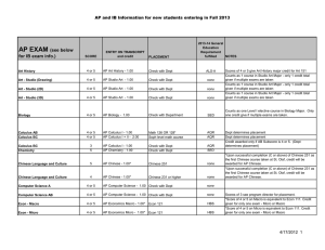 AP/IB exams/scores spreadsheet for new students