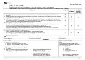 15.2 Non-compliances Rectification Required