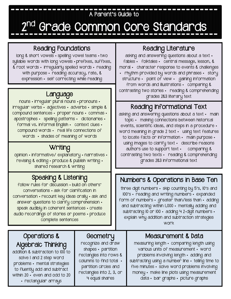 Ela Standards For 2nd Grade