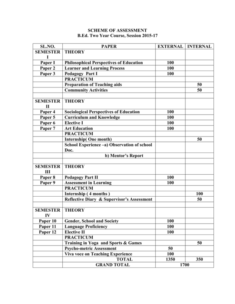 SCHEME OF ASSESSMENT B Ed Two Year Course Session 2015