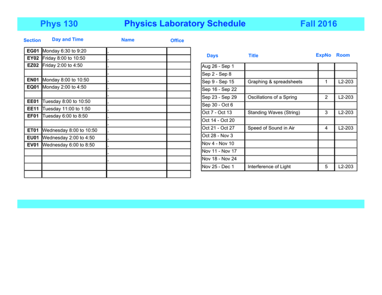 Laboratory Summary