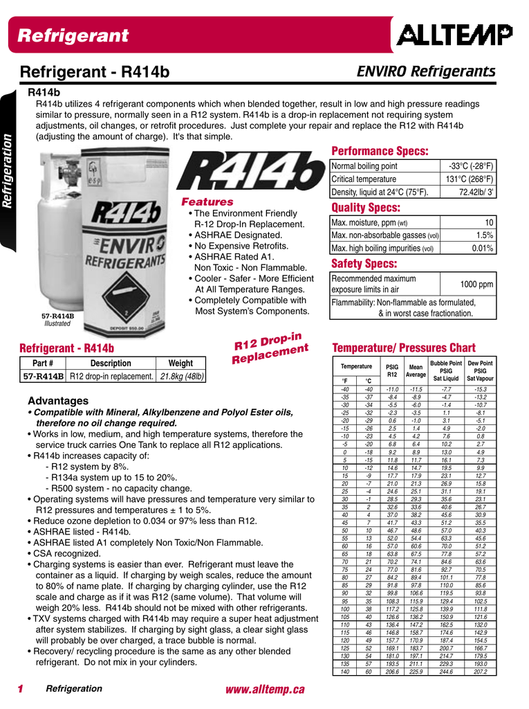 R401b Pt Chart