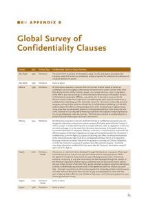 Global Survey of Confidentiality Clauses