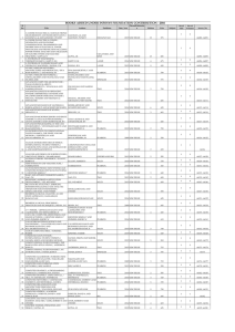 Books purchased under Infosys Foundation fund-2016