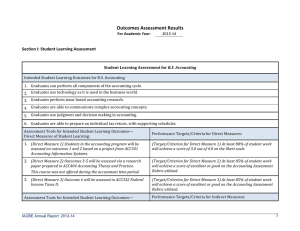 Outcomes Assessment Results