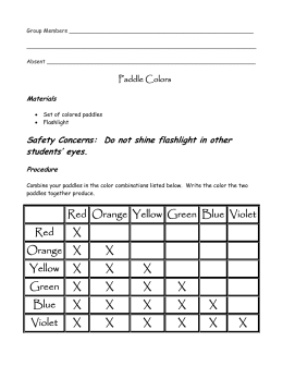 LIFEPAK 15 Operator`s Checklist