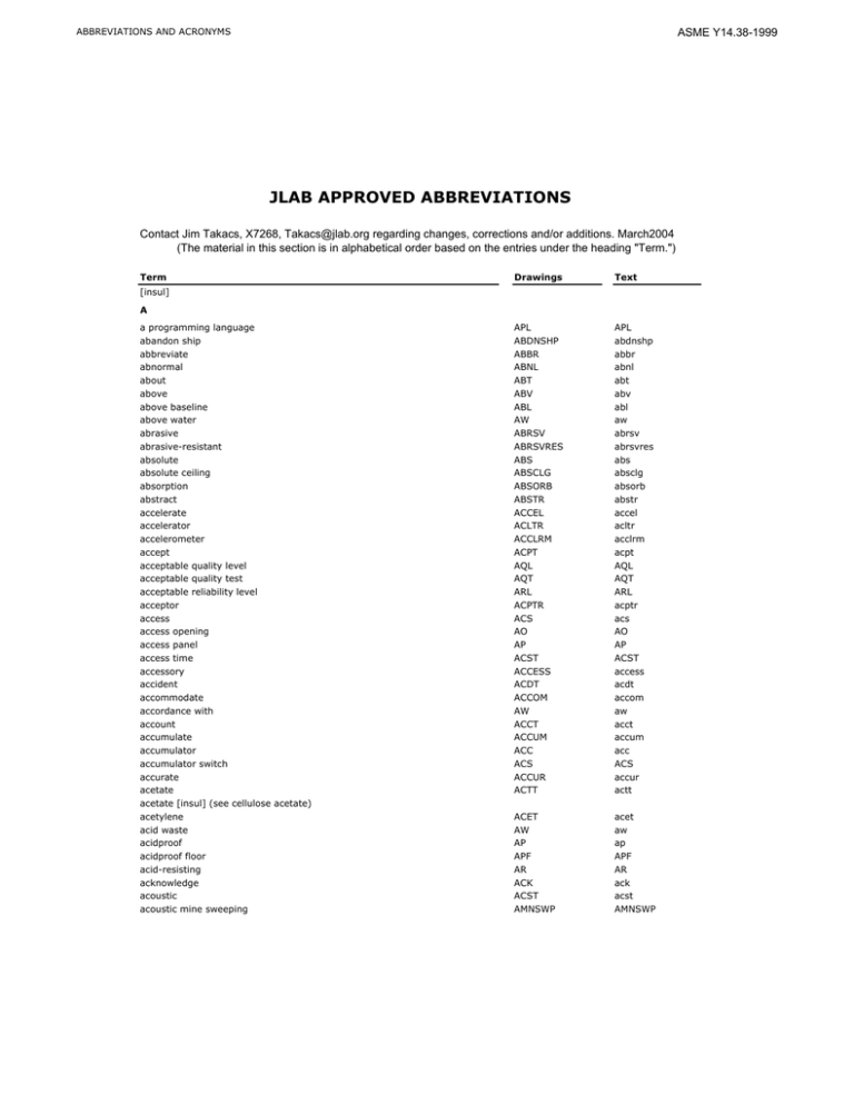 Jlab Approved Abbreviations