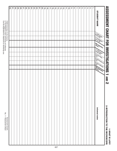 ASSESSMENT CHART FOR INVESTIGATIONS 1 2