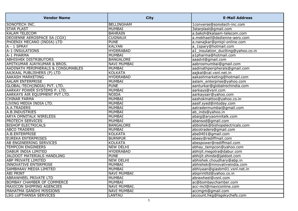 Vendor Name City E Mail Address Sonotech Inc