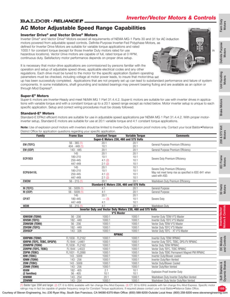 Baldor Nema Motor Frame Size Chart | Webframes.org