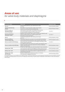 Areas of use for valve body materials and diaphragms