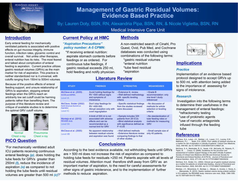 Management Of Gastric Residual Volumes Evidence Based Practice