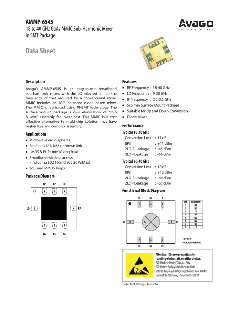 AMMP-6545 - Avago Technologies