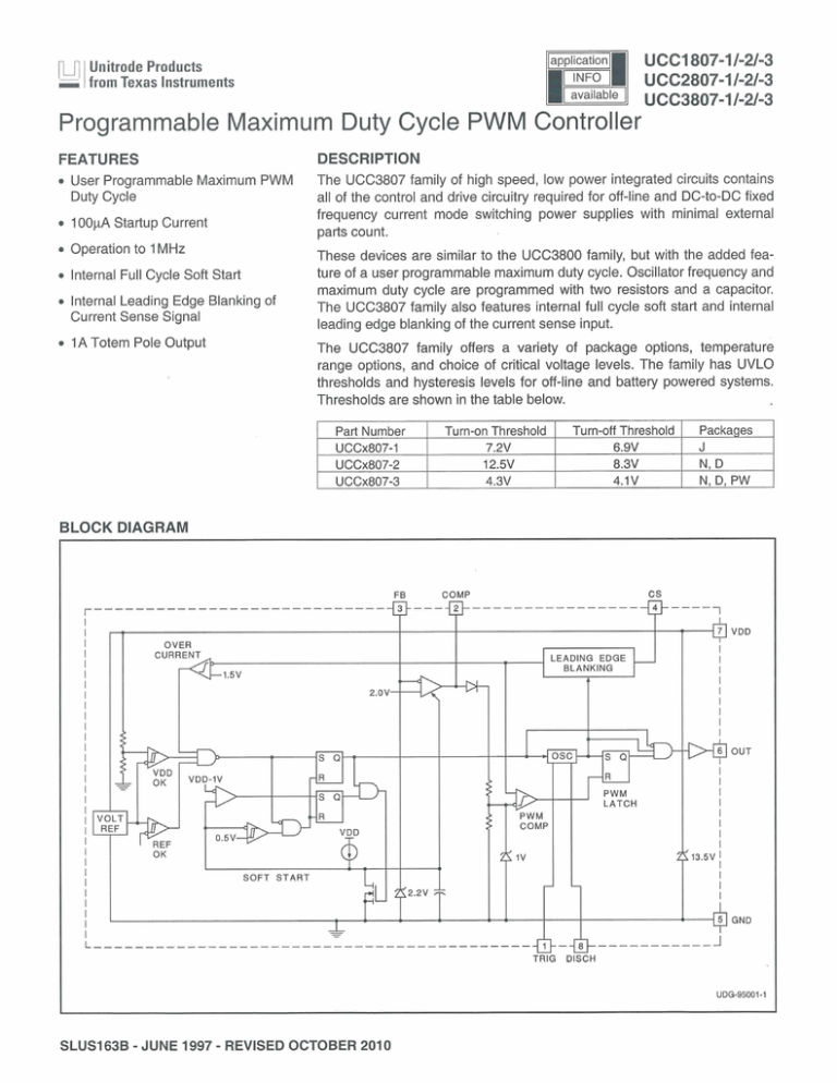 programmable-maximum-duty-cycle-pwm