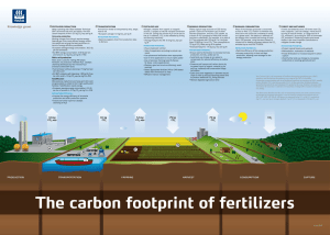 Carbon footprint of fertilizers