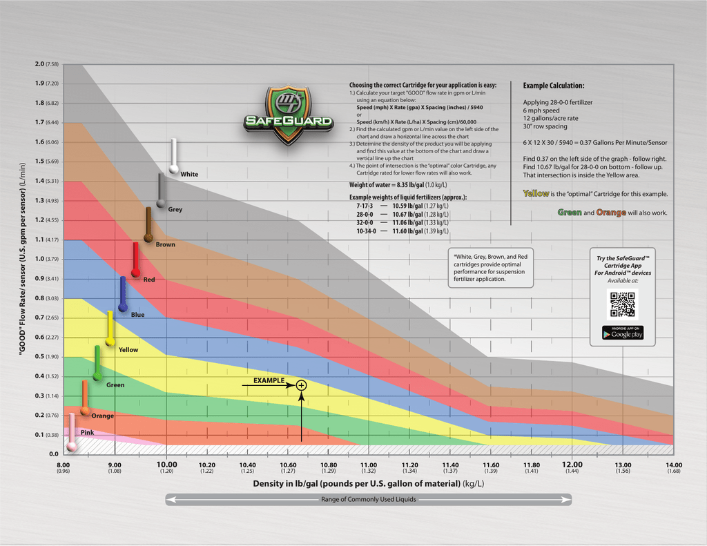 Lpm To Gpm Conversion Chart