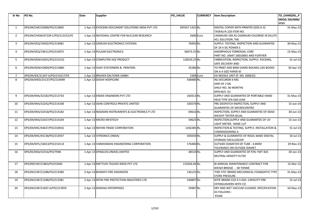 Sr No Po No Date Supplier Povalue Currency Item