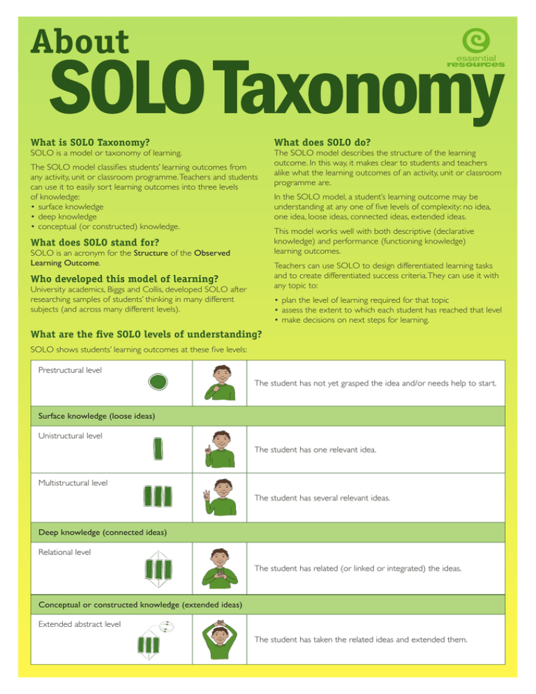 what-is-solo-taxonomy-what-does-solo-stand-for-who