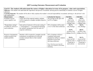 QEP Learning Outcomes Measurement and Evaluation Goal #1: The