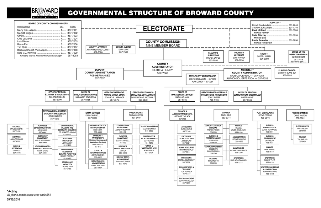 Cook County Organizational Chart