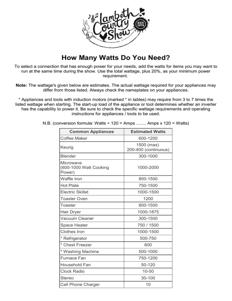 How Many Watts Does My Inverter Need To Be