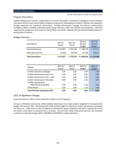 Facilities Maintenance Program Description Budget Summary 2015