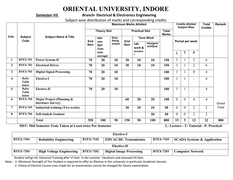 05-Syllabus-Scheme-7th-Sem-B-Tech-EX-Oriental