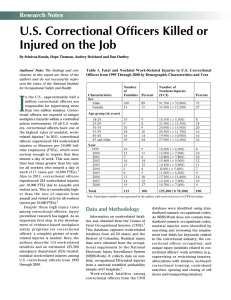 US Correctional Officers Killed or Injured on the Job