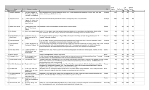 Index of Historical Sites in Fresno County