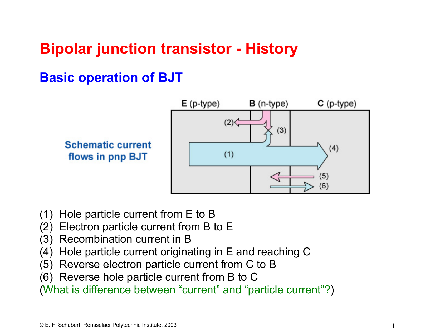bjt transistor digikey