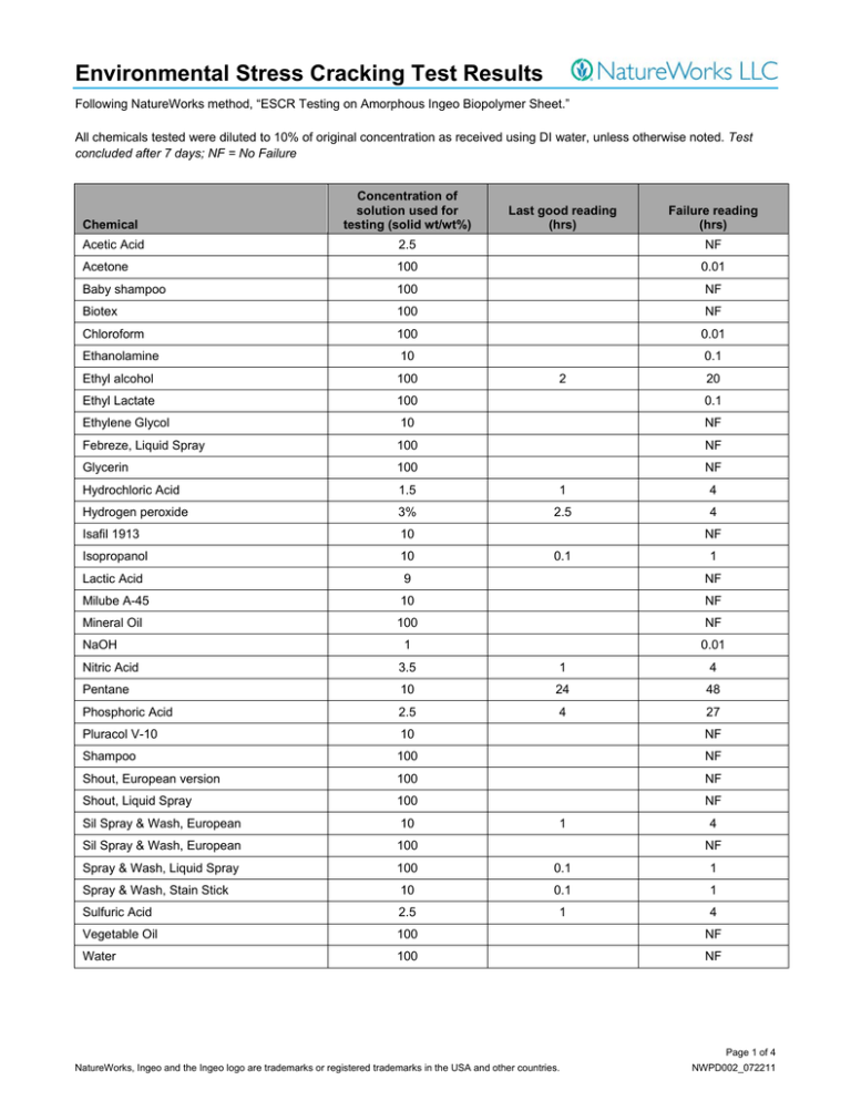 environmental-stress-cracking-test-results