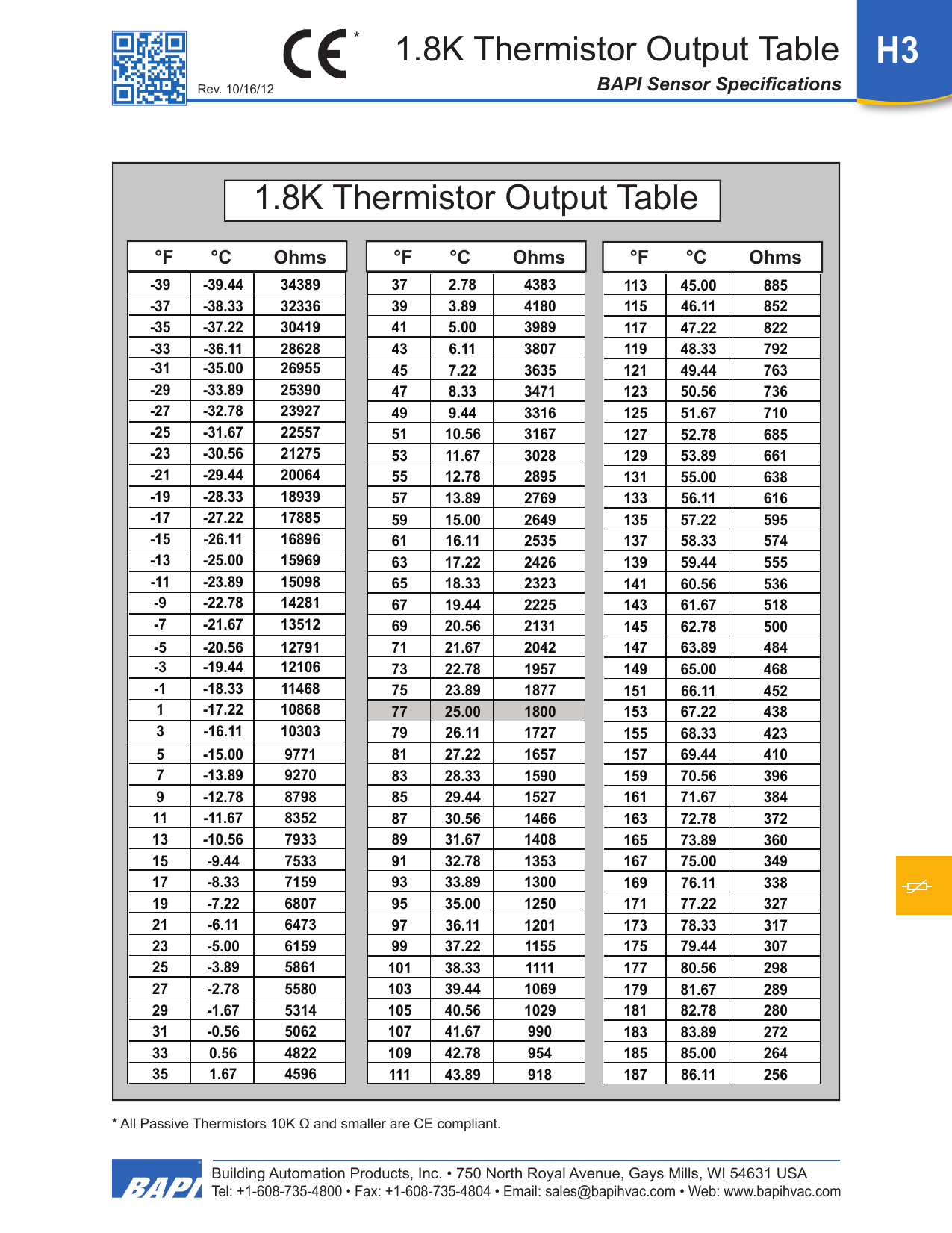 1.8k Thermistor Output Table 1.8k Thermistor Output Table 76E