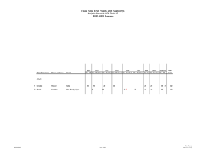 Final Year End Points and Standings