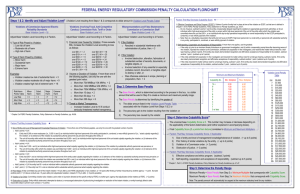 federal energy regulatory commission penalty