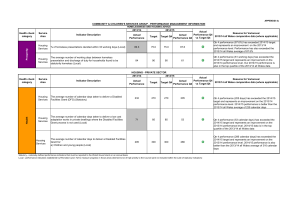 2013/14 Actual Performance Target Target Q4 Actual Performance