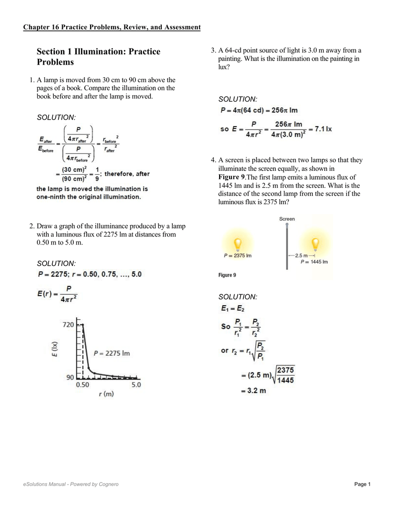 relative light intensity equation