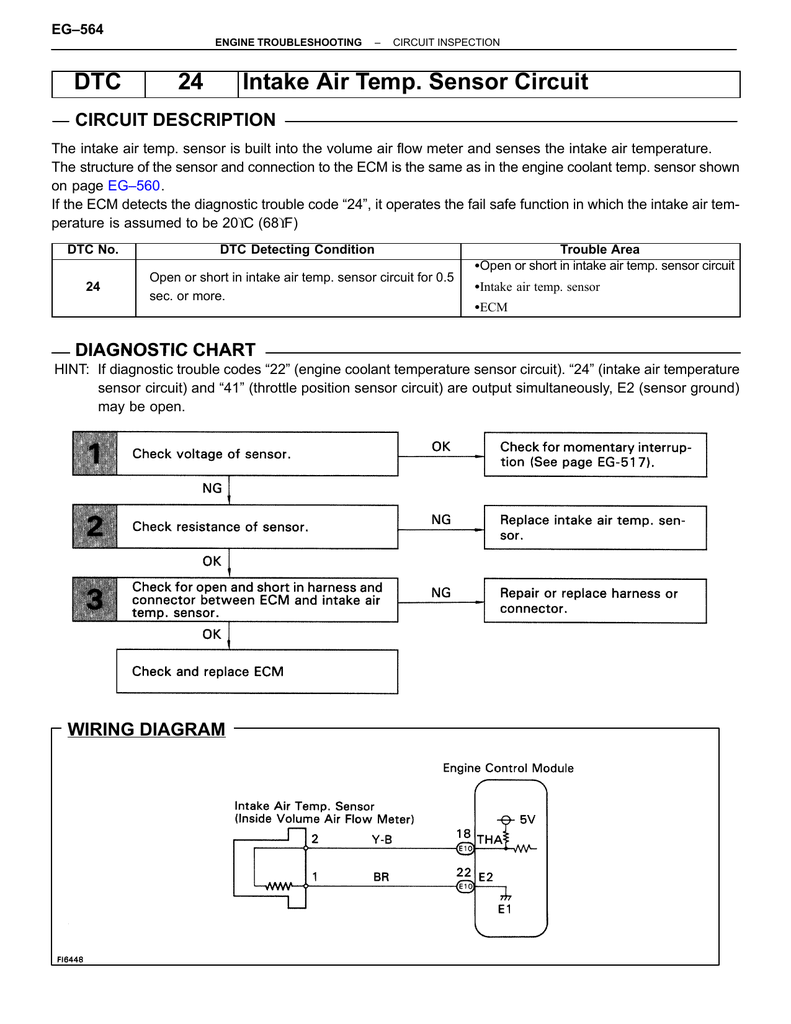 Coolant Temp Sensor Resistance Chart