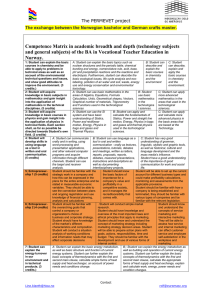 Competence Matrix in academic breadth and depth (technology