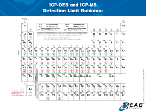 ICP-OES and ICP-MS Detection Limit Guidance
