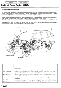 Anti-lock Brake System (ABS)